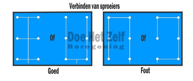 voorbeeld verbinden van sproeiers beregening tuin